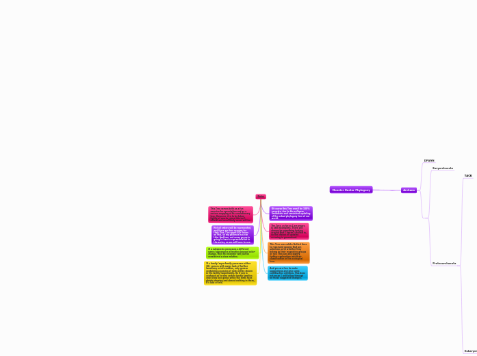 Monster Hunter Phylogeny