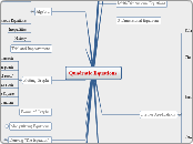 Quadratic Equations