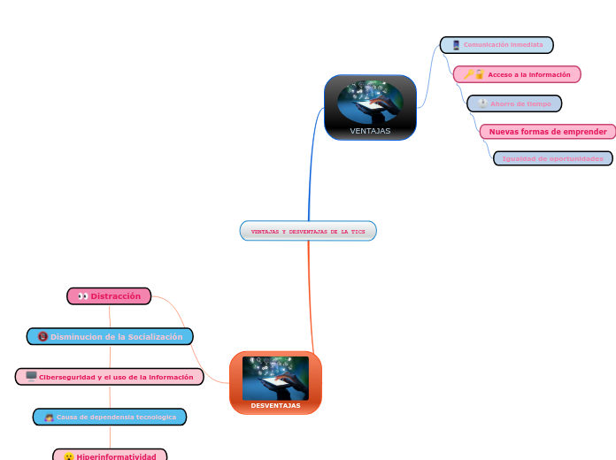 VENTAJAS Y DESVENTAJAS DE LA TICS