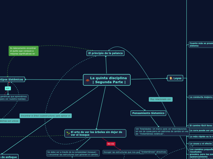 La quinta disciplina 
| Segunda Parte |
