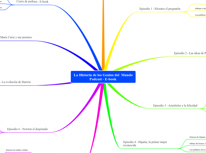 La Historia de los Genios del  Mundo
                 Podcast - E-book