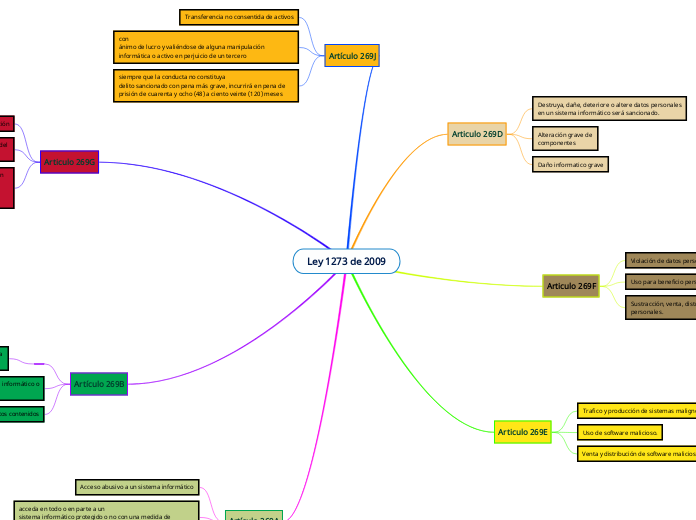 Ley 1273 de 2009