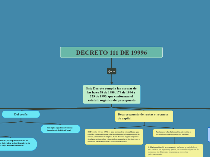 DECRETO 111 DE 19996