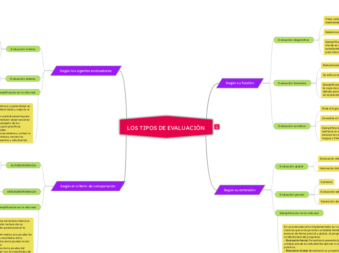 Los tipos de evaluación