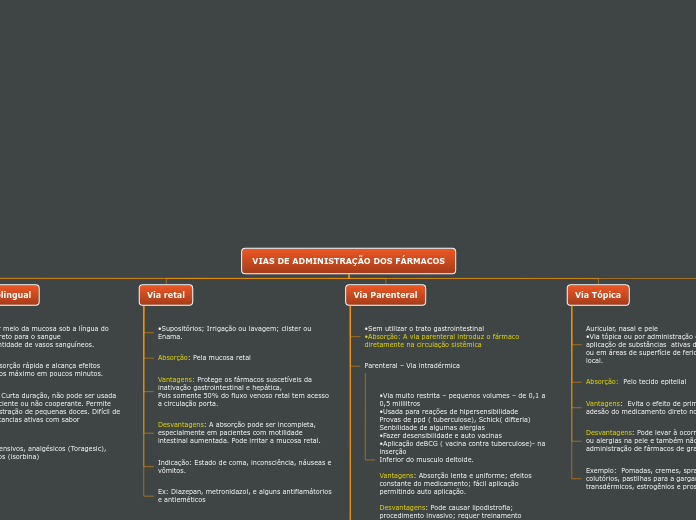 VIAS DE ADMINISTRAÇÃO DOS FÁRMACOS