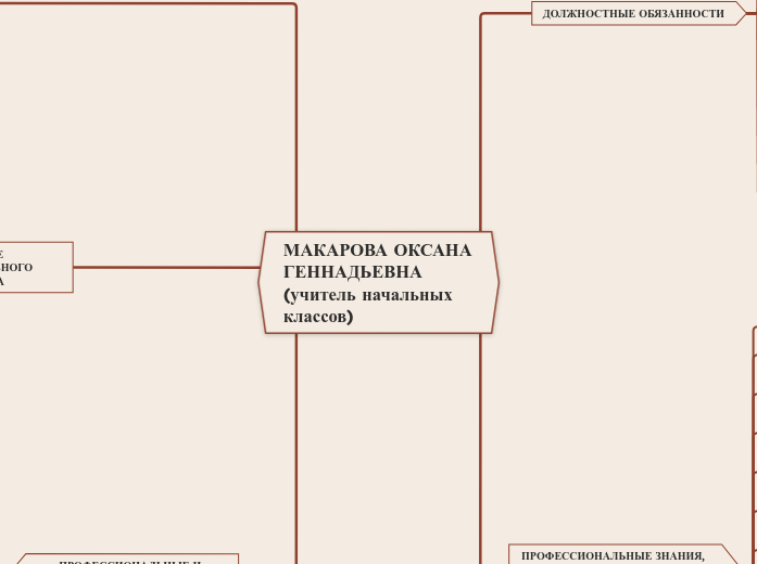 МАКАРОВА ОКСАНА ГЕННАДЬЕВНА (учитель начальных классов)