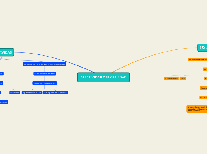 AFECTIVIDAD Y SEXUALIDAD