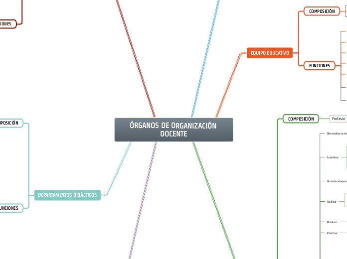 ÓRGANOS DE ORGANIZACIÓN DOCENTE