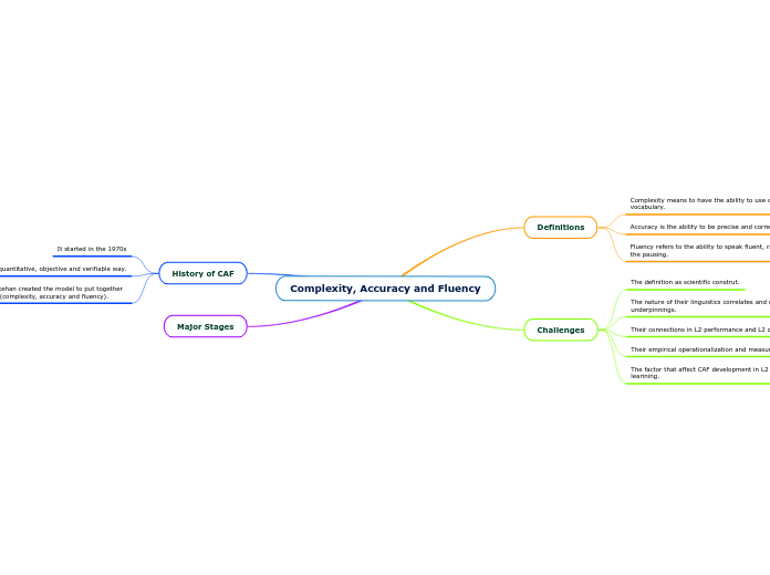 Complexity, Accuracy and Fluency