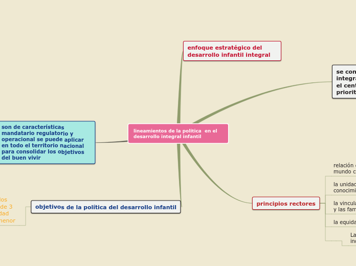 lineamientos de la política  en el desarrollo integral infantil