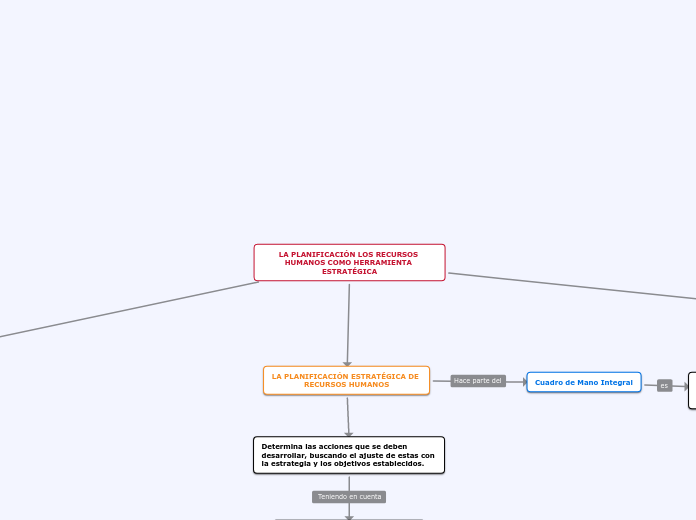 Mapa conceptual