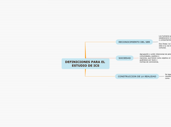 DEFINICIONES PARA EL ESTUDIO DE ICS