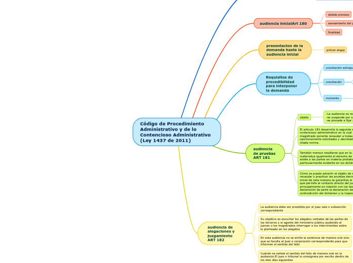 Código de Procedimiento Administrativo y de lo Contencioso Administrativo (Ley 1437 de 2011)