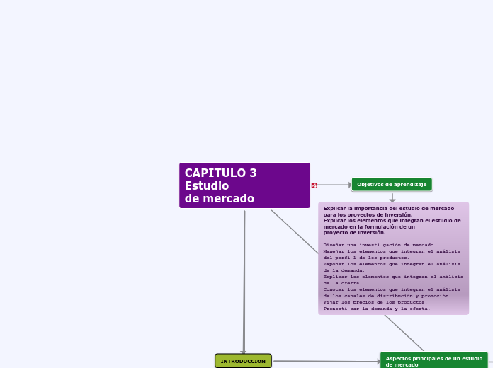 CAPITULO 3   Estudio
de mercado