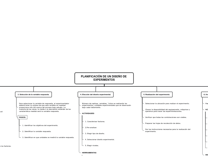 PLANIFICACIÓN DE UN DISEÑO DE EXPERIMENTOS