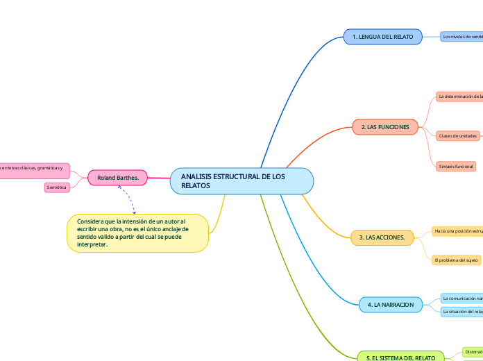 ANALISIS ESTRUCTURAL DE LOS                 RELATOS