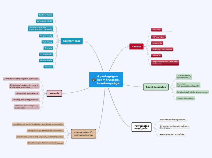 A pedagógus
személyisége,
tevékenysége