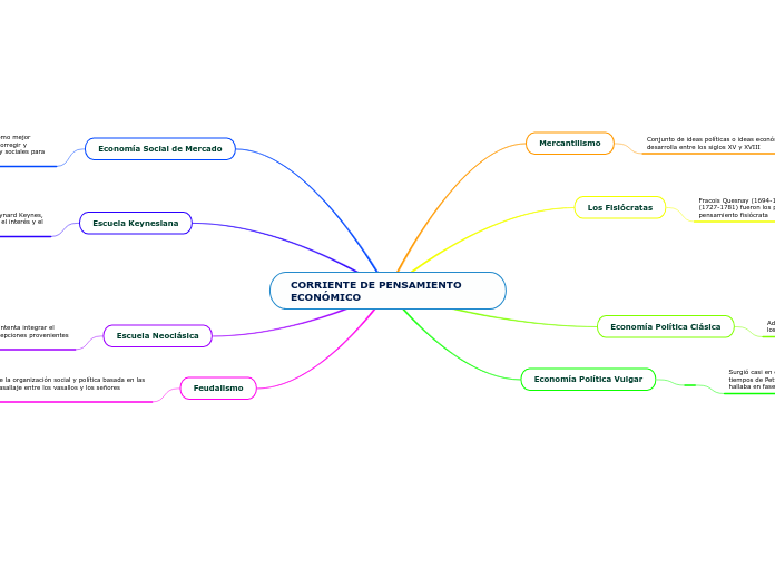 CORRIENTE DE PENSAMIENTO ECONÓMICO