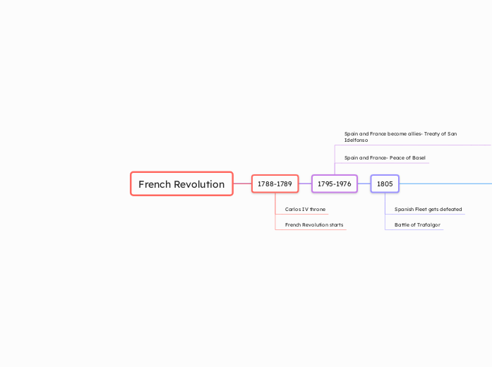 French Revolution