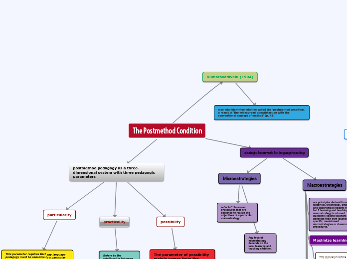 The Postmethod Condition