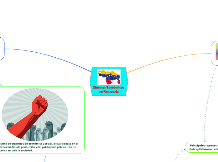 Sistemas Económicos 
en Venezuela