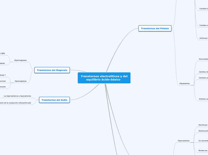 Transtornos electrolíticos y del
      equilibrio ácido-básico