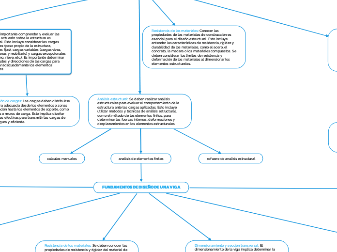 LOS FUNDAMENTOS DEL DISEÑO ESTRUCTURAL