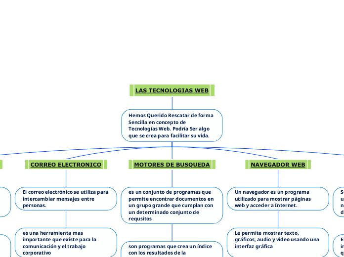 LAS TECNOLOGIAS WEB