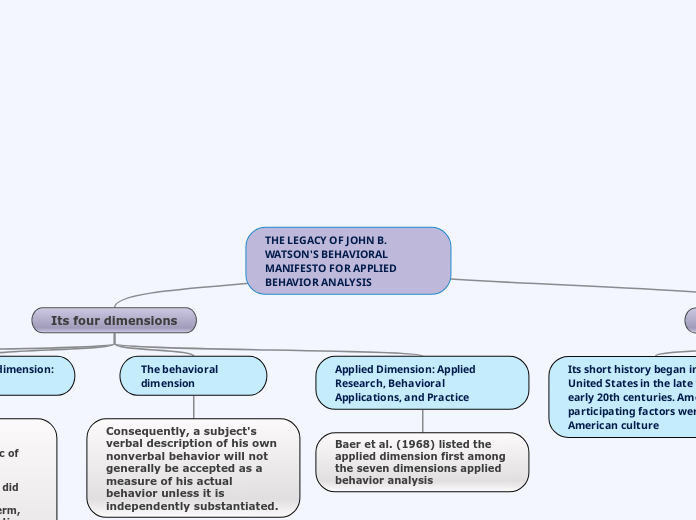 THE LEGACY OF JOHN B. WATSON'S BEHAVIORAL MANIFESTO FOR APPLIED BEHAVIOR ANALYSIS