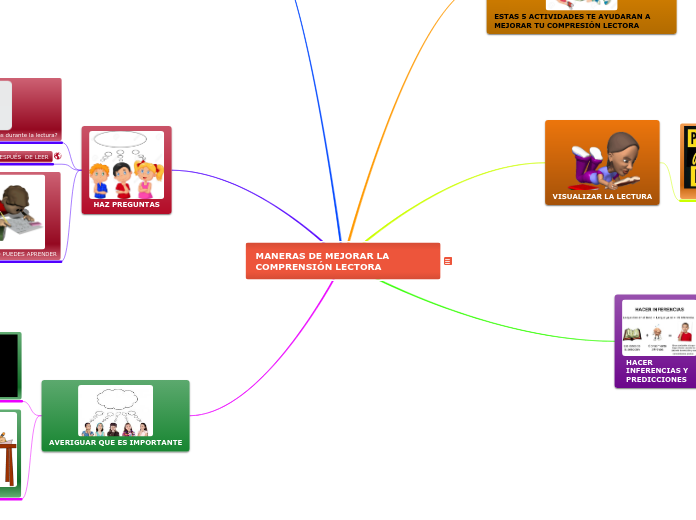 MANERAS DE MEJORAR LA COMPRENSIÓN LECTORA
