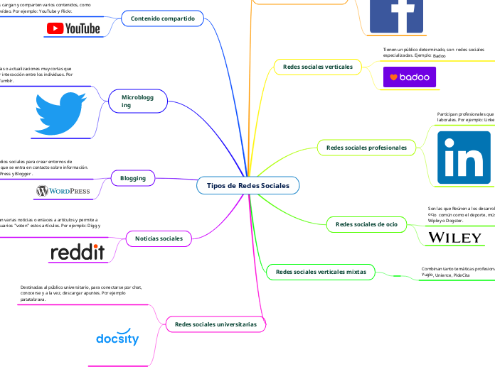 Tipos de Redes Sociales