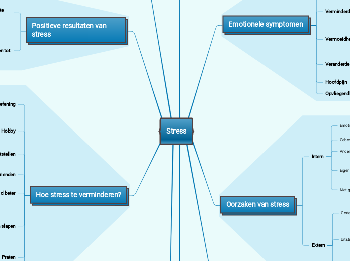 Stress schoolopdracht