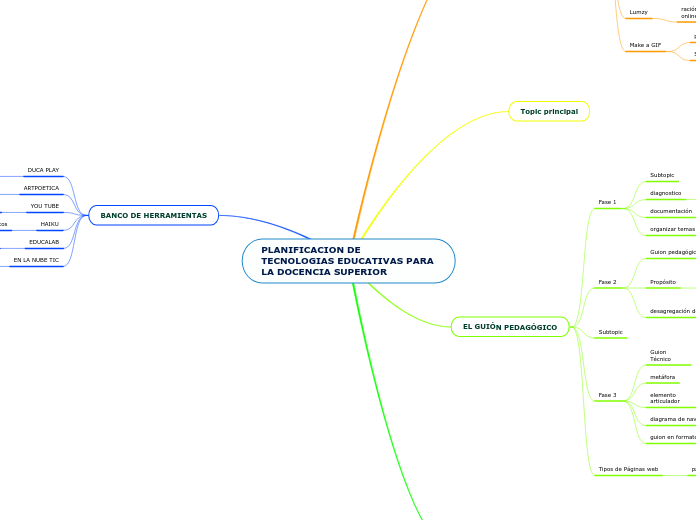 PLANIFICACION DE  TECNOLOGIAS EDUCATIVAS PARA LA DOCENCIA SUPERIOR