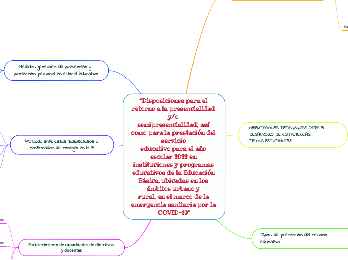 “Disposiciones para el retorno a la presencialidad y/o 
semipresencialidad, así como para la prestación del servicio 
educativo para el año escolar 2022 en instituciones y programas 
educativos de la Educación Básica, ubicadas en los ámbitos urbano y 
rural, en el marco de la emergencia sanitaria por la COVID-19”