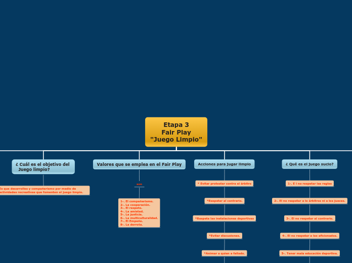 Etapa 3
Fair Play
"Juego Limpio"