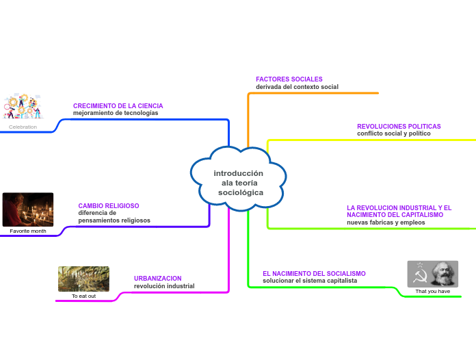introducción  ala teoría sociológica