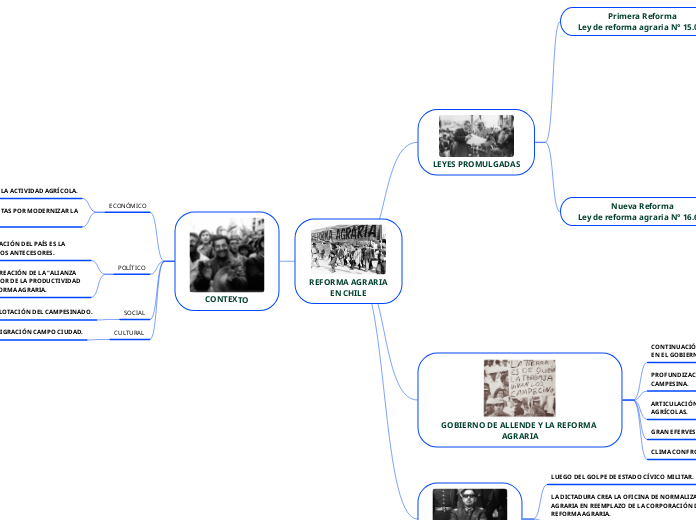 REFORMA AGRARIA
EN CHILE