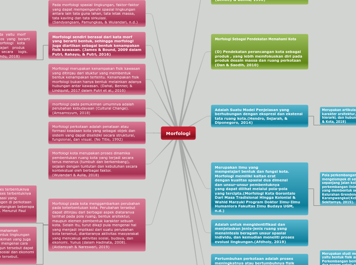 Morfologi Kota Kelompok Revisi