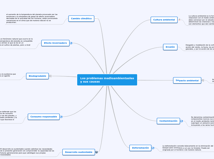 Los problemas medioambientasles y sus causas