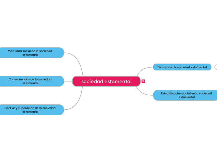 sociedad estamental