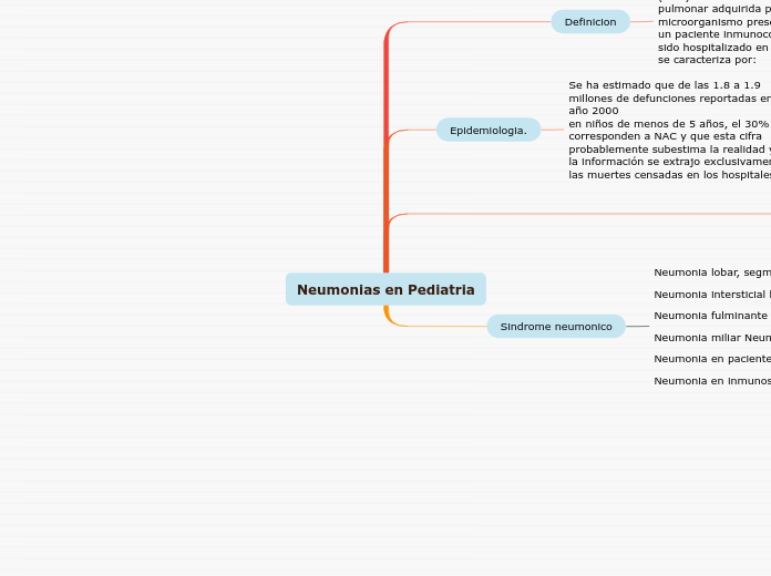 Neumonias en Pediatria