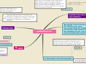 Sample Mind Map