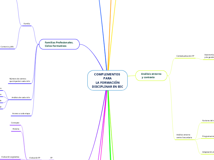 COMPLEMENTOS 
PARA
LA FORMACIÓN
DISCIPLINAR EN EEC