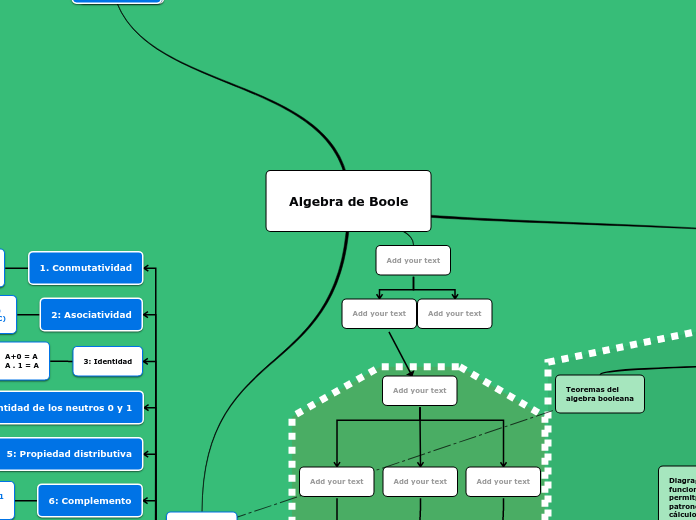 Algebra de Boole