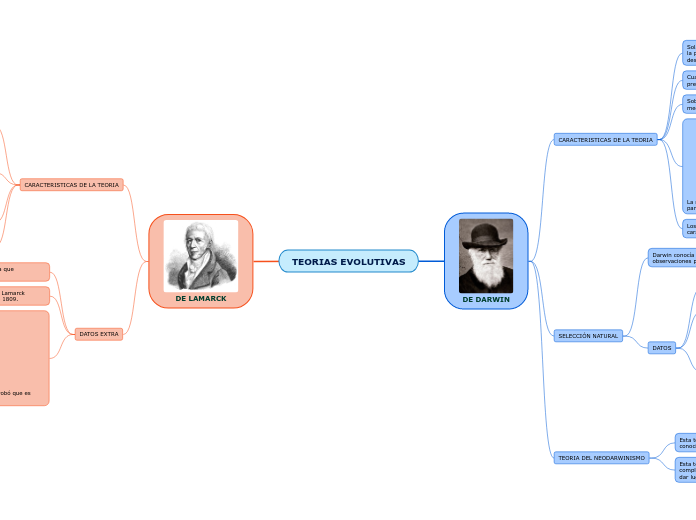 TEORIAS EVOLUTIVAS