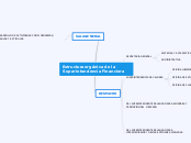 Mapa Mental sobre la estructura orgánica de la Superintendencia Financiera