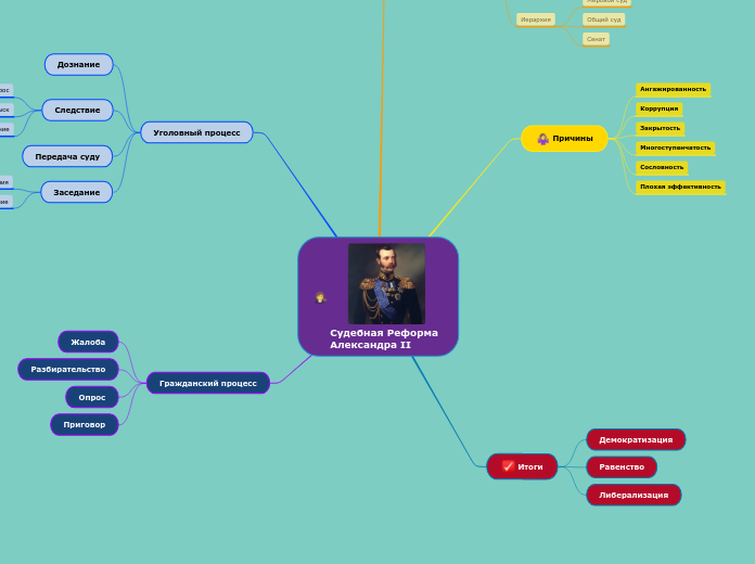 Судебная Реформа        Александра ІІ редел
