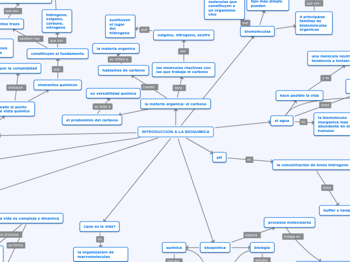 INTRODUCCION A LA BIOQUIMICA