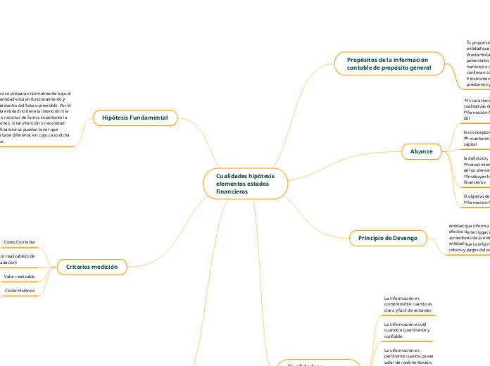 Cualidades hipótesis
elementos estados
financieros