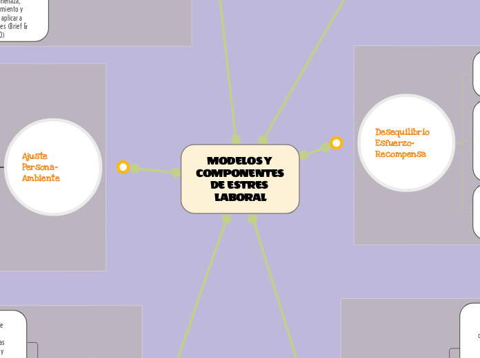 MODELOS Y COMPONENTES DE ESTRES LABORAL